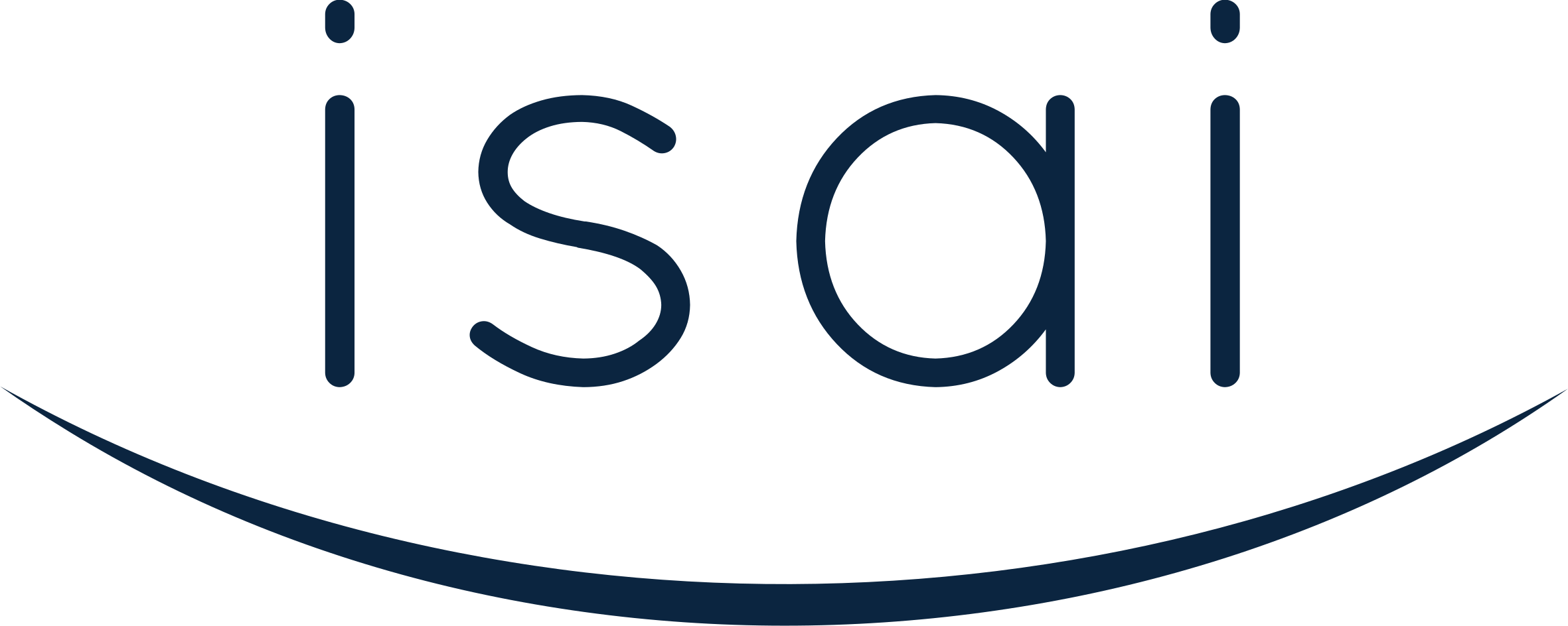 ISAI